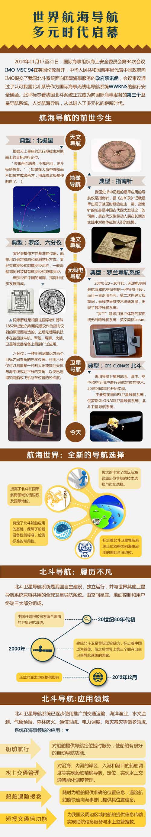 世界航海导航多元时代启幕