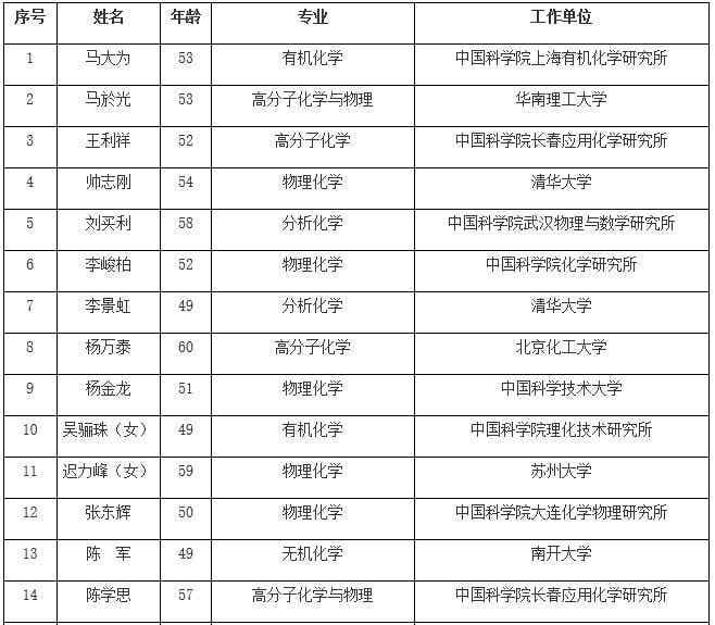 中科院公布院士增选名单 地学部窦贤康等人当选