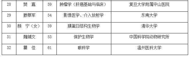 中科院公布院士增选名单 地学部窦贤康等人当选
