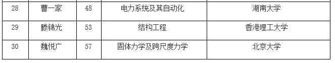 中科院公布院士增选名单 地学部窦贤康等人当选
