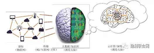 刘经南院士:智能时代测绘与位置服务领域的挑战与机遇