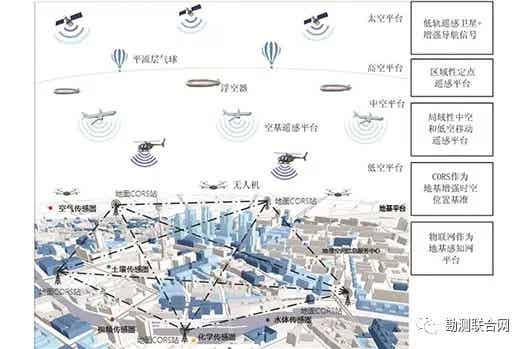 刘经南院士:智能时代测绘与位置服务领域的挑战与机遇